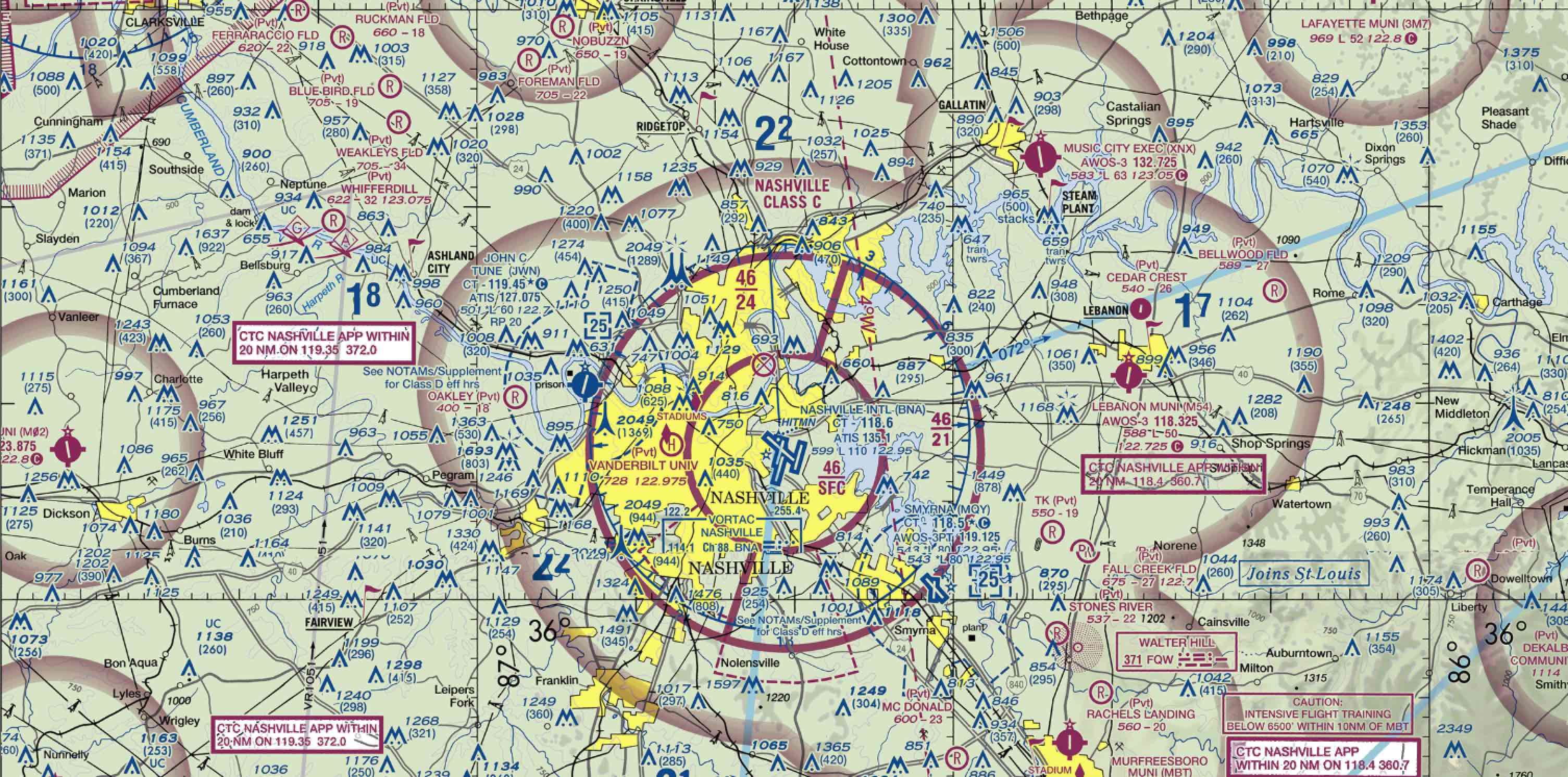 TopFlight Aviation Banner